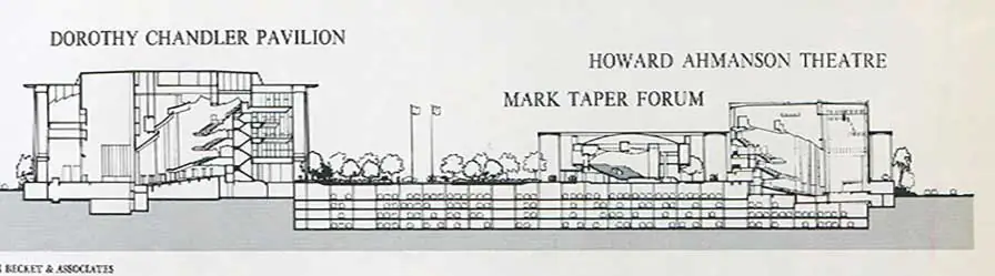 Dorothy Chandler, Mark Taper Forum